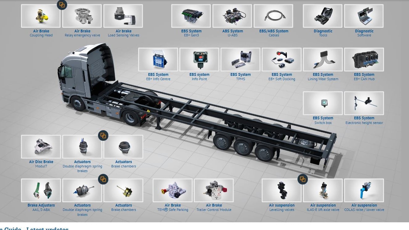 Overview Trailer Application Guide