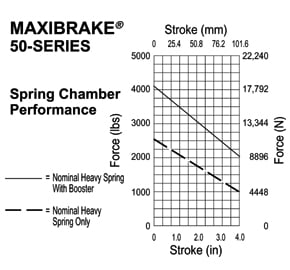 Haldex | MA15690